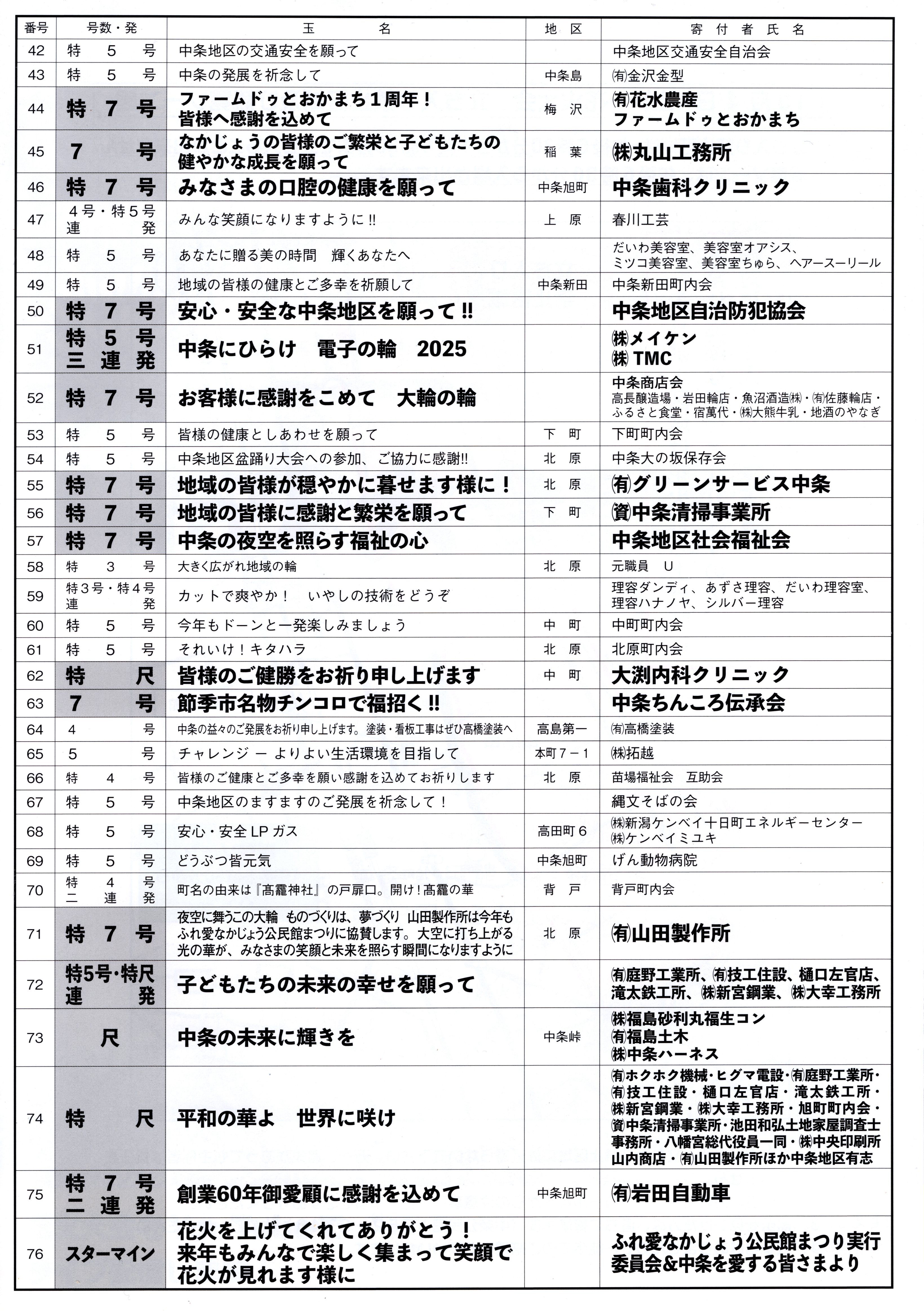 ふれ愛なかじょう公民館まつり第31回花火大会