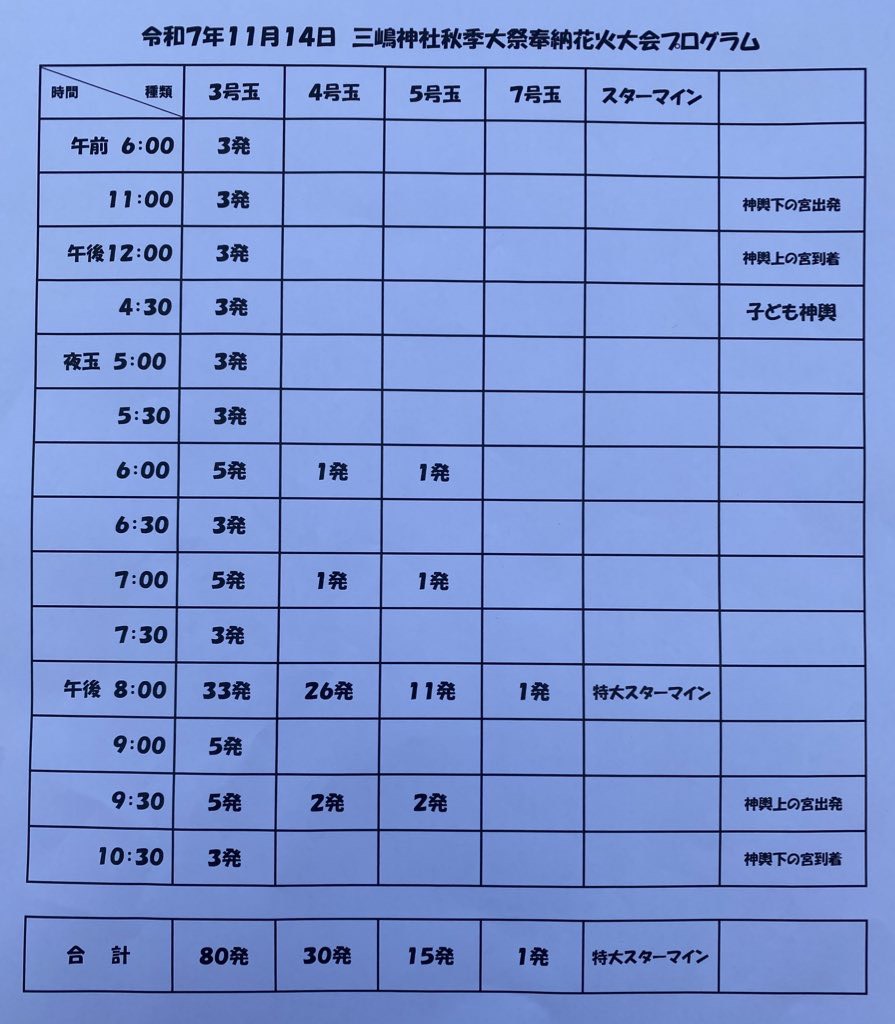 三嶋様の夜祭り