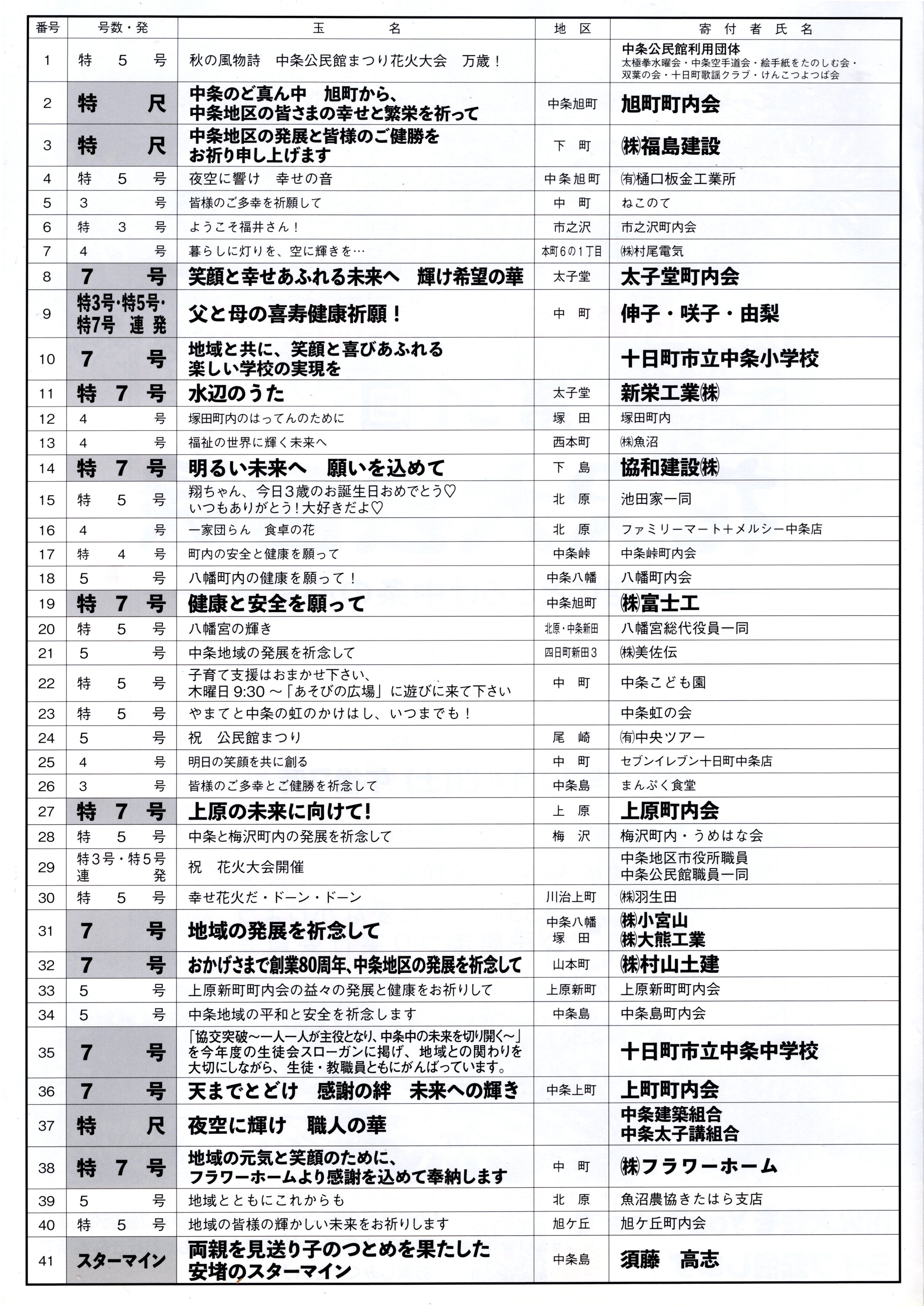 ふれ愛なかじょう公民館まつり第31回花火大会